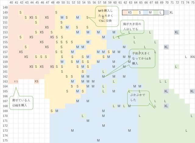 コニー抱っこひも sサイズ ☆konny コニー 抱っこ紐 Sサイズ ◇3101⁄西伊場店