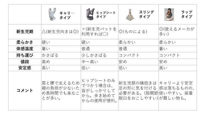2025年版】新生児向け抱っこ紐の選び方｜失敗しないための3つの 