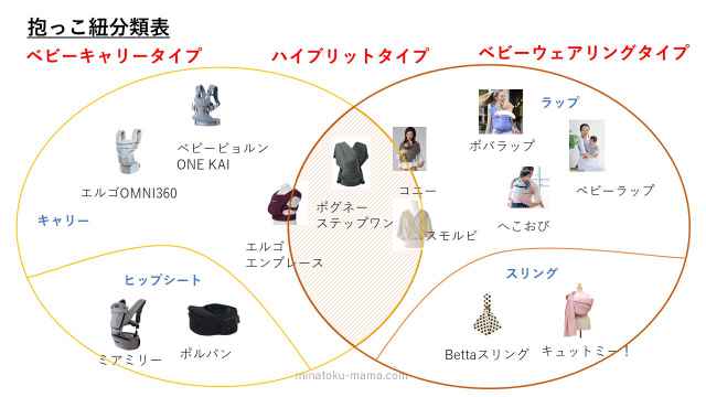 2025年版】新生児向け抱っこ紐の選び方｜失敗しないための3つの 